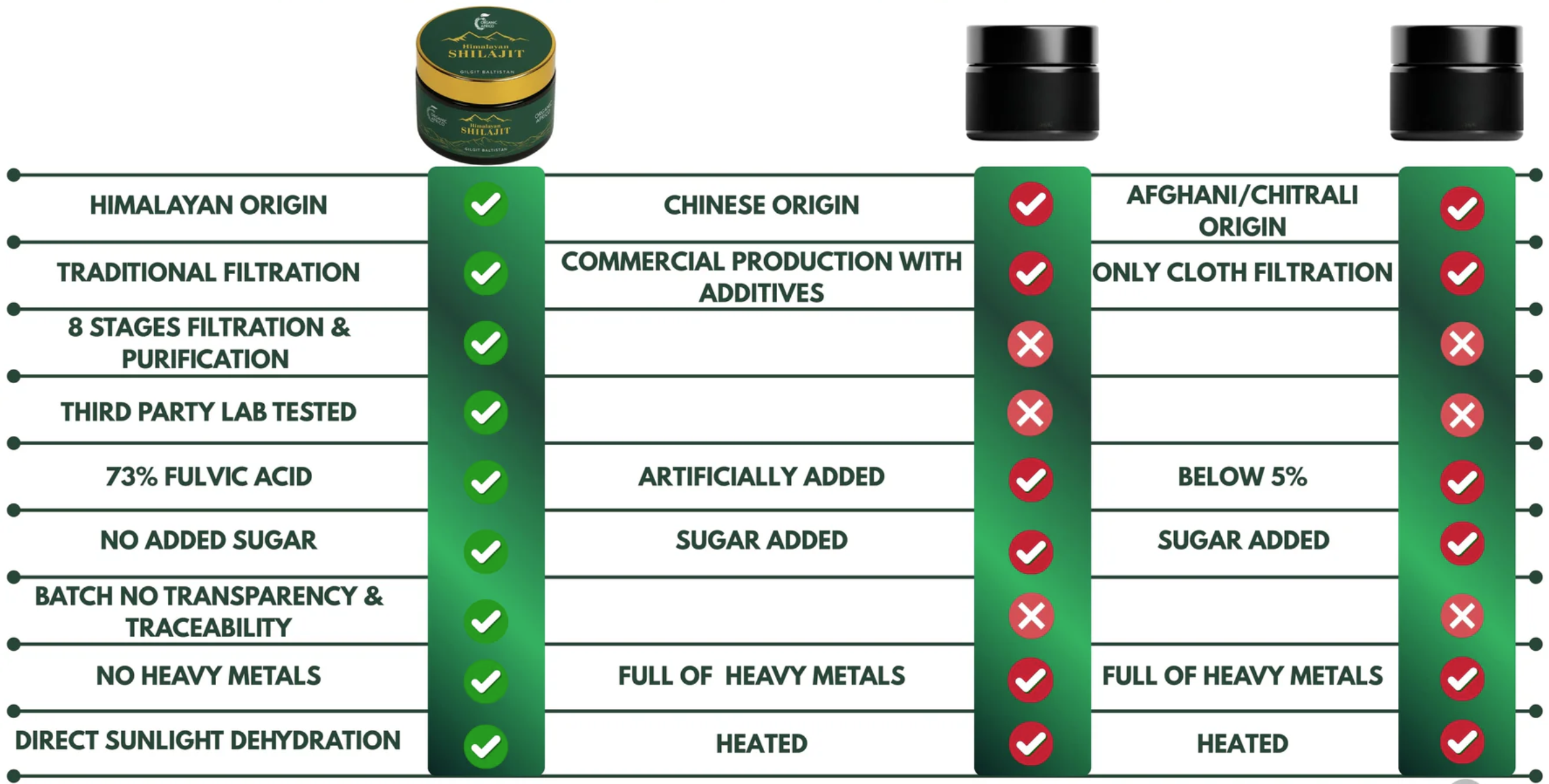 Himalayan Pure Shilajit